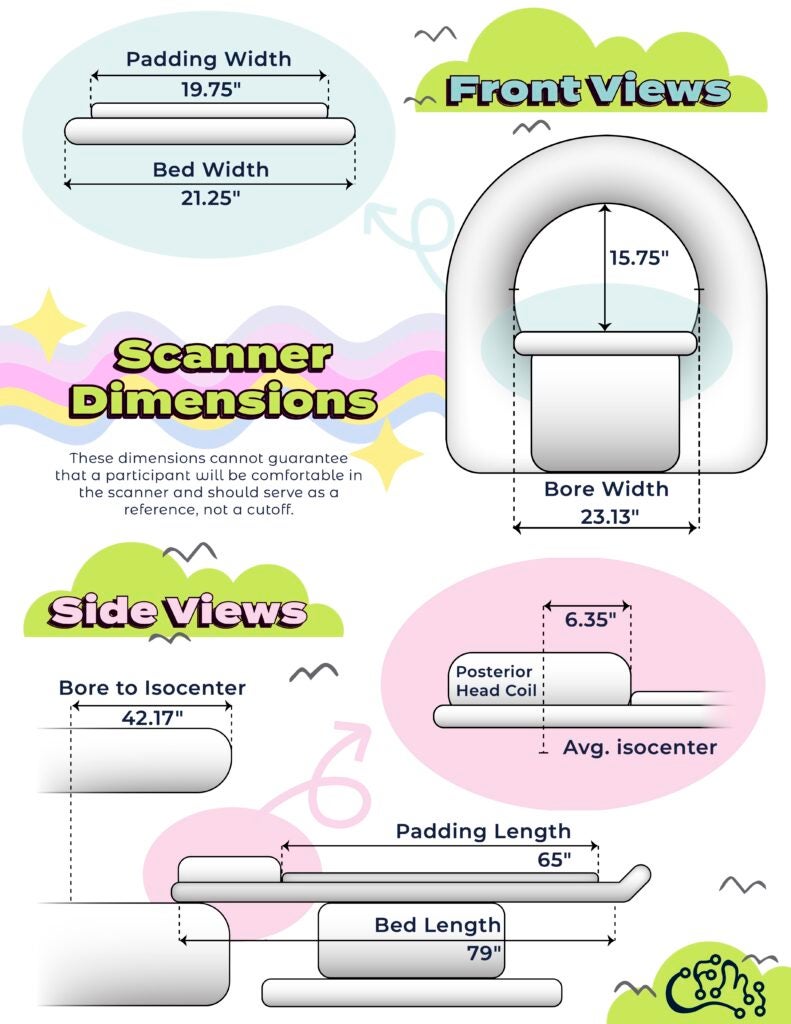 This image displays the scanner dimensions of the MRI used at CFMI in an artistic graphic. The most important dimensions are listed on the page.